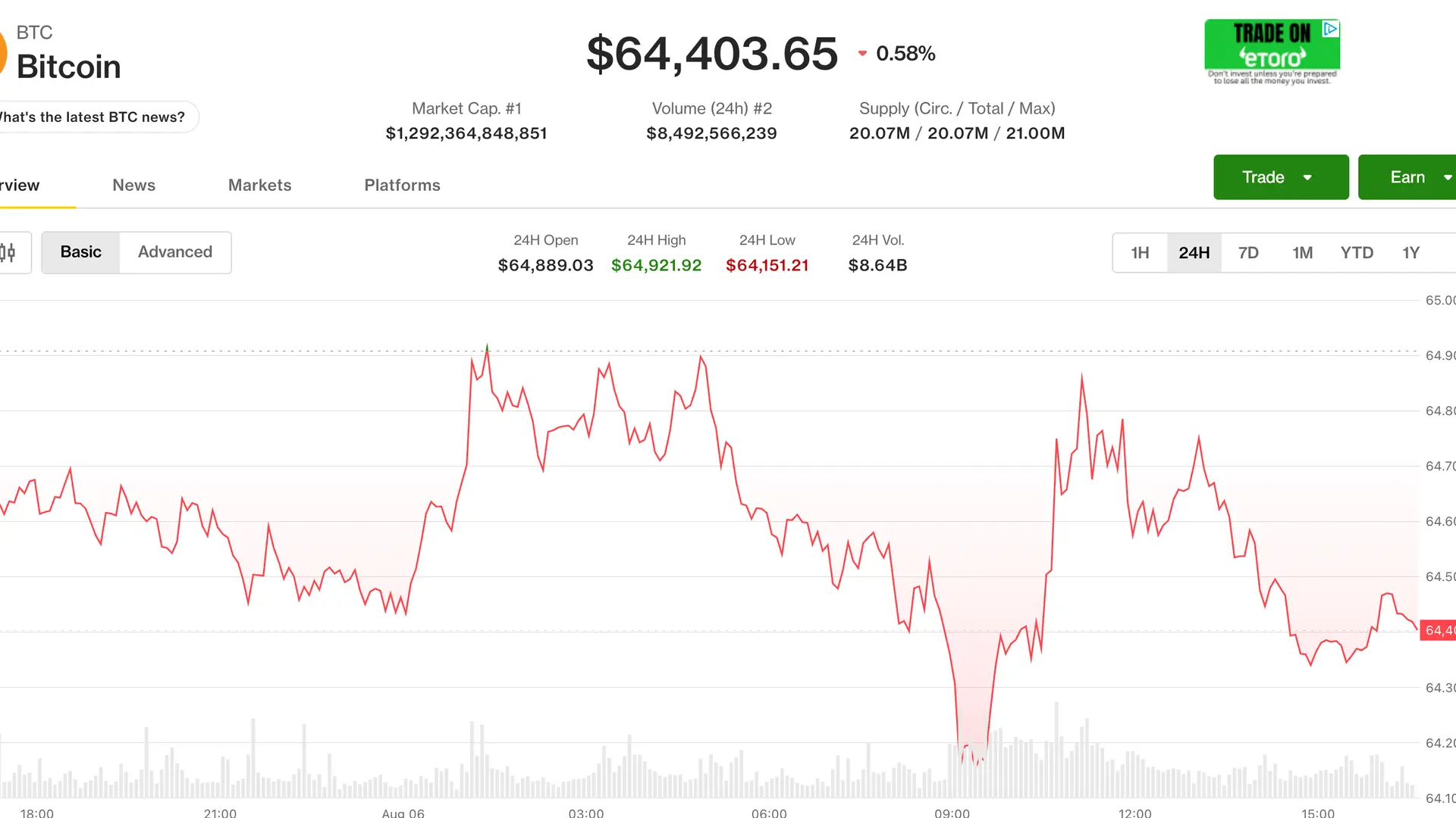 Live updates: Bitcoin flatlines near $64,000 ahead of Friday's jobs report