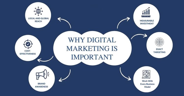 Why You Should Take a Digital Marketing Course