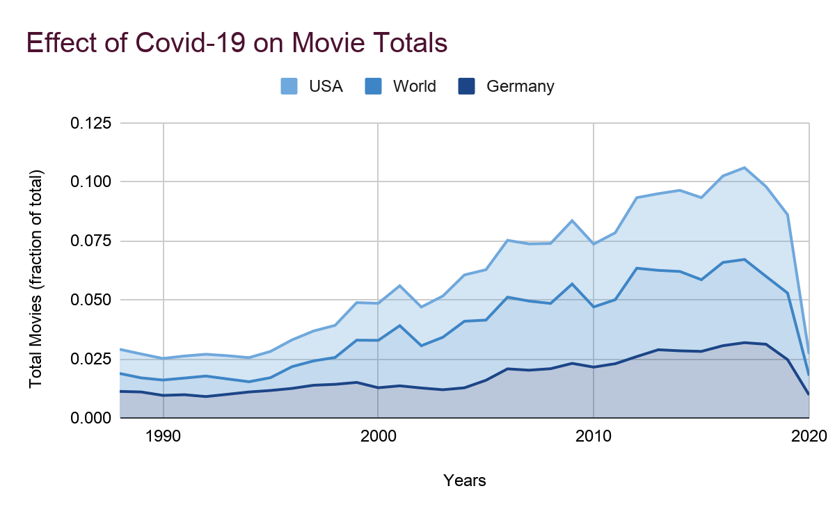 A Guide to Understanding Movie Profits for the Future of the Human Economy