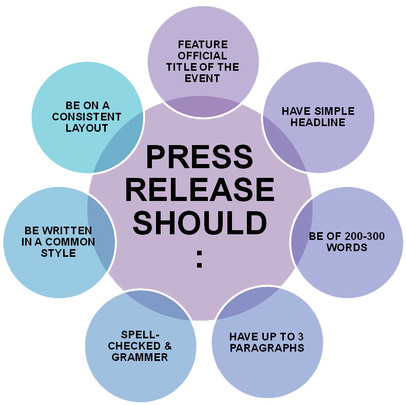 ?Unveiling the True Cost of Press Release Distribution